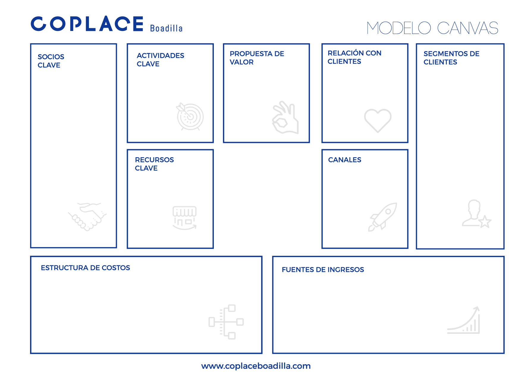 Modelo Canvas: una herramienta fundamental para definir tu plan de negocio  - COPLACE BOADILLA